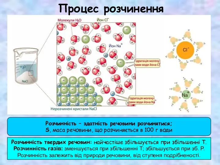 Процес розчинення Розчинність – здатність речовини розчинятися; S, маса речовини, що