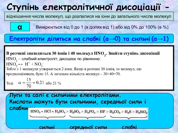 Ступінь електролітичної дисоціації - α Електроліти діляться на слабкі (α→0) та