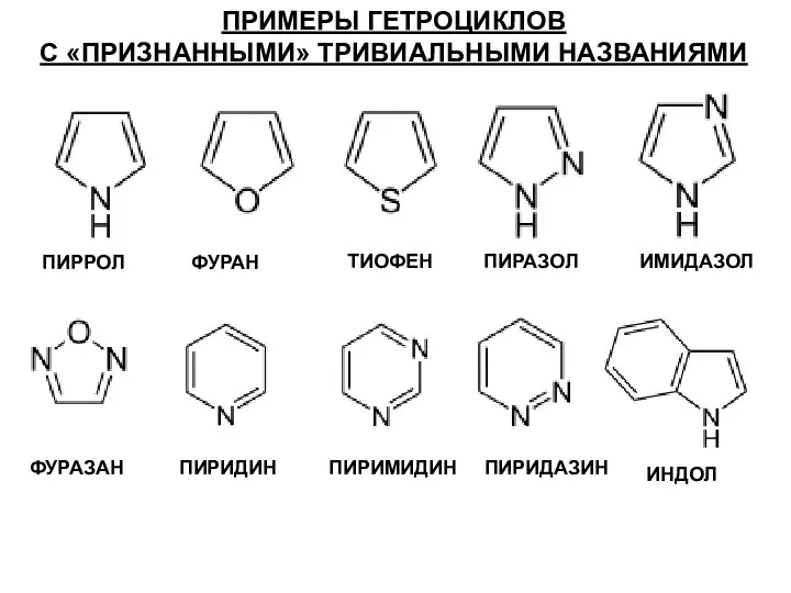 ПРИМЕРЫ ГЕТРОЦИКЛОВ С «ПРИЗНАННЫМИ» ТРИВИАЛЬНЫМИ НАЗВАНИЯМИ ПИРРОЛ ФУРАН ТИОФЕН ПИРАЗОЛ ИМИДАЗОЛ ФУРАЗАН ПИРИДИН ПИРИМИДИН ПИРИДАЗИН ИНДОЛ