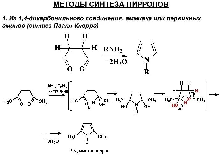 МЕТОДЫ СИНТЕЗА ПИРРОЛОВ 1. Из 1,4-дикарбонильного соединения, аммиака или первичных аминов (синтез Пааля-Кнорра)