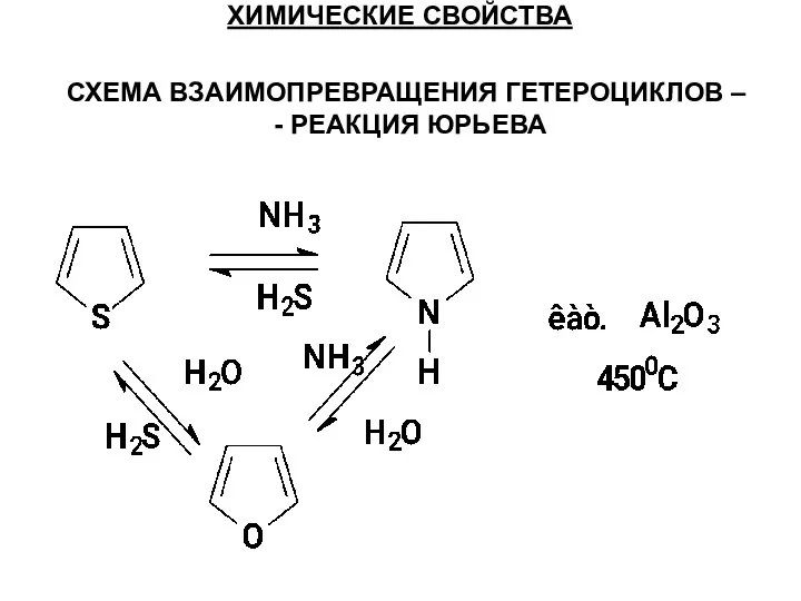 ХИМИЧЕСКИЕ СВОЙСТВА СХЕМА ВЗАИМОПРЕВРАЩЕНИЯ ГЕТЕРОЦИКЛОВ – - РЕАКЦИЯ ЮРЬЕВА