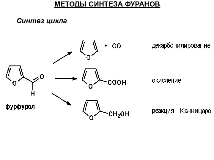 Синтез цикла МЕТОДЫ СИНТЕЗА ФУРАНОВ