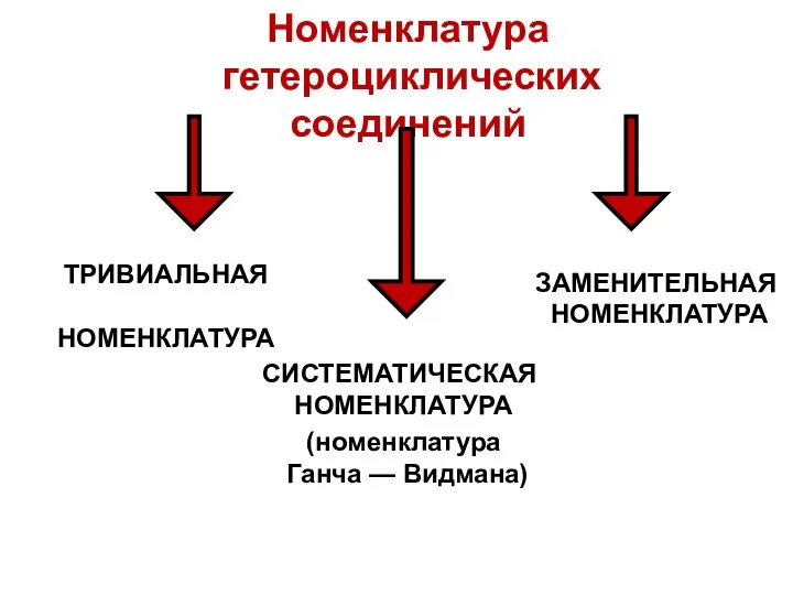 Номенклатура гетероциклических соединений ТРИВИАЛЬНАЯ НОМЕНКЛАТУРА СИСТЕМАТИЧЕСКАЯ НОМЕНКЛАТУРА ЗАМЕНИТЕЛЬНАЯ НОМЕНКЛАТУРА (номенклатура Ганча — Видмана)