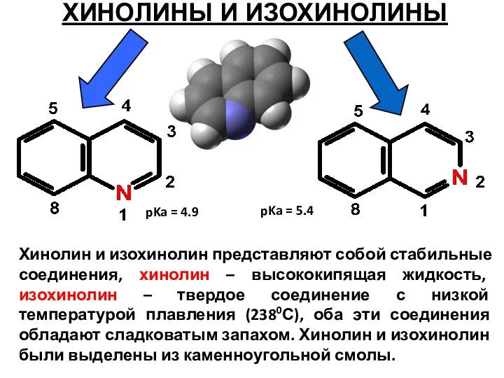 ХИНОЛИНЫ И ИЗОХИНОЛИНЫ Хинолин и изохинолин представляют собой стабильные соединения, хинолин