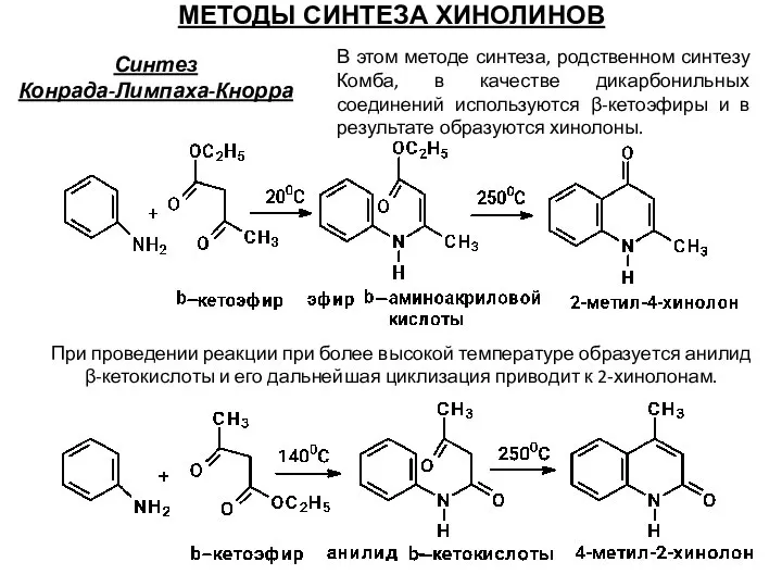 Синтез Конрада-Лимпаха-Кнорра МЕТОДЫ СИНТЕЗА ХИНОЛИНОВ В этом методе синтеза, родственном синтезу