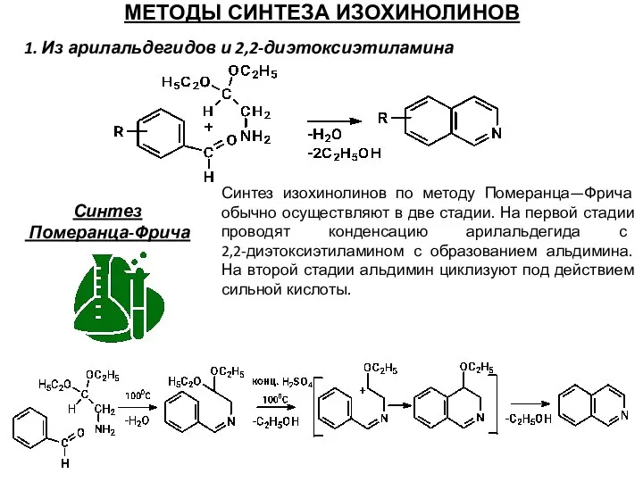 МЕТОДЫ СИНТЕЗА ИЗОХИНОЛИНОВ 1. Из арилальдегидов и 2,2-диэтоксиэтиламина Синтез Померанца-Фрича Синтез