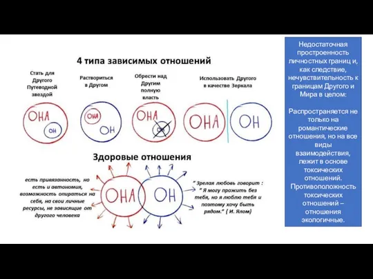 Недостаточная простроенность личностных границ и, как следствие, нечувствительность к границам Другого