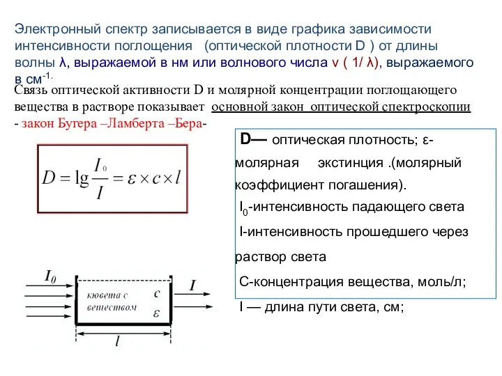 Электронный спектр записывается в виде графика зависимости интенсивности поглощения (оптической плотности