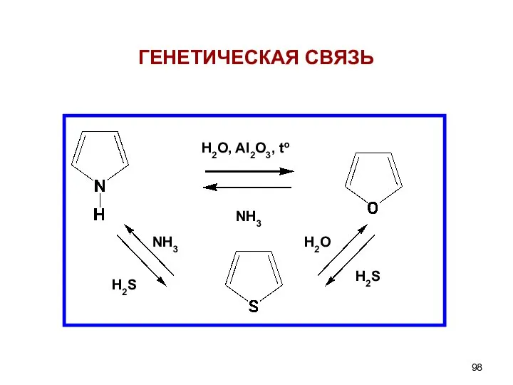 H2O, Al2O3, to NH3 H2О H2S H2S NH3 ГЕНЕТИЧЕСКАЯ СВЯЗЬ