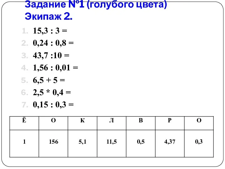 Задание №1 (голубого цвета) Экипаж 2. 15,3 : 3 = 0,24