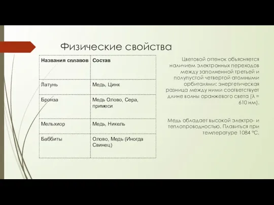 Физические свойства Цветовой оттенок объясняется наличием электронных переходов между заполненной третьей