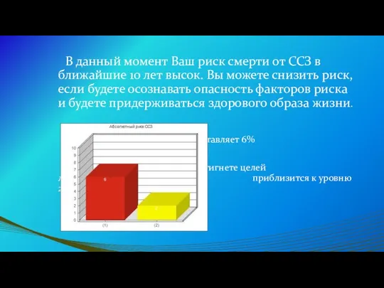 В данный момент Ваш риск смерти от ССЗ в ближайшие 10