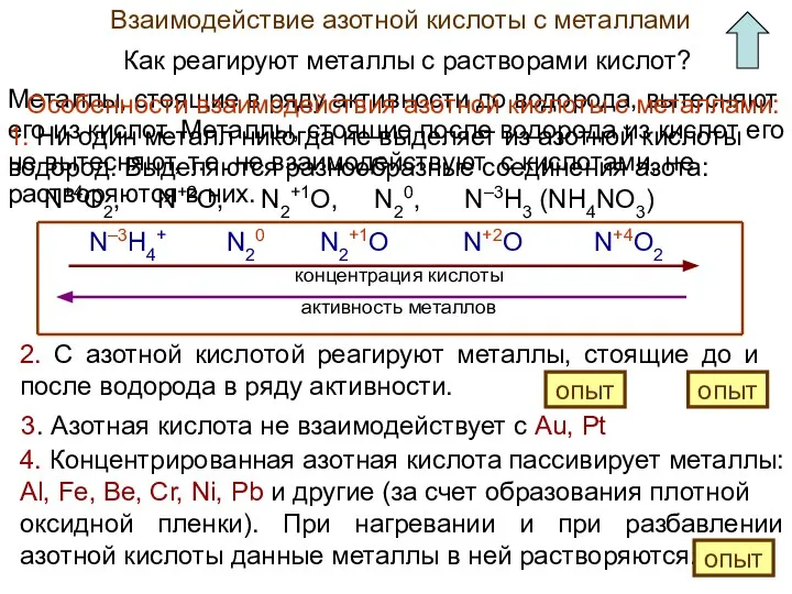 Взаимодействие азотной кислоты с металлами Как реагируют металлы с растворами кислот?