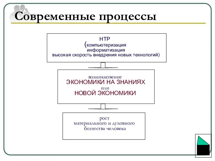 (компьютеризация информатизация высокая скорость внедрения новых технологий) НТР возникновение ЭКОНОМИКИ НА