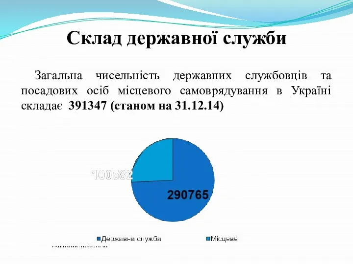 Склад державної служби Загальна чисельність державних службовців та посадових осіб місцевого