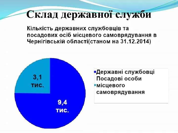 Склад державної служби