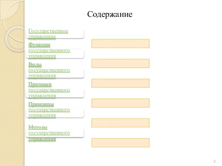 Содержание Государственное управление Функции государственного управления Виды государственного управления Признаки государственного
