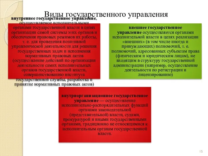 Виды государственного управления внутреннее государственное управление, осуществляемое исполнительными органами государственной власти