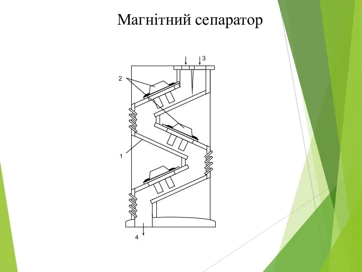 Магнітний сепаратор