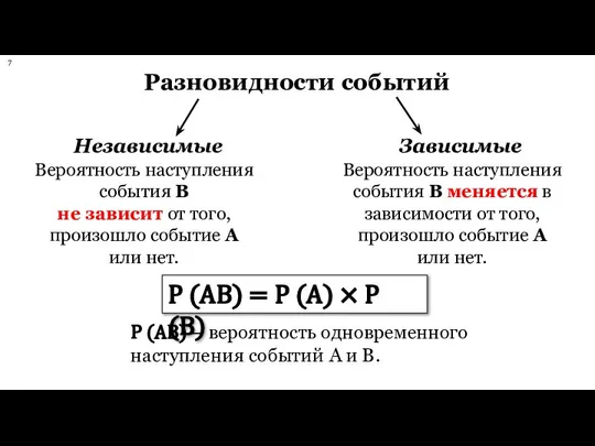 Разновидности событий Вероятность наступления события B не зависит от того, произошло