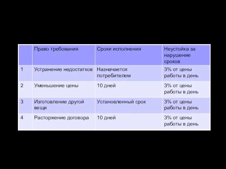 Обнаружение недостатков выполненной работы