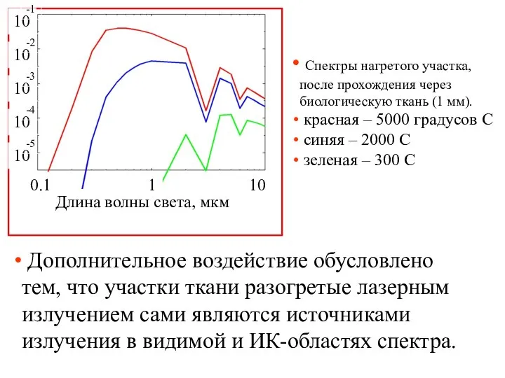 Дополнительное воздействие обусловлено тем, что участки ткани разогретые лазерным излучением сами