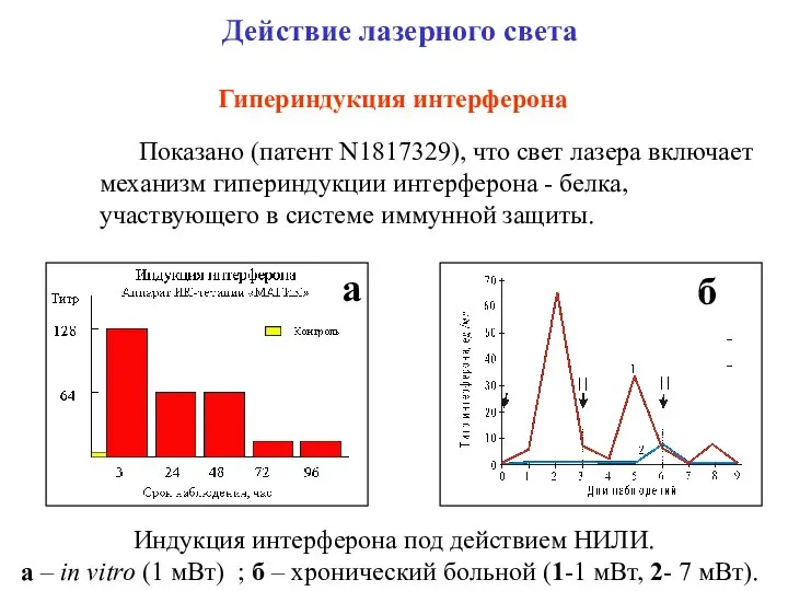 Действие лазерного света Гипериндукция интерферона Показано (патент N1817329), что свет лазера