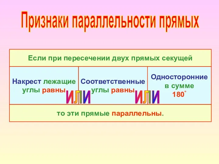 Признаки параллельности прямых Если при пересечении двух прямых секущей то эти