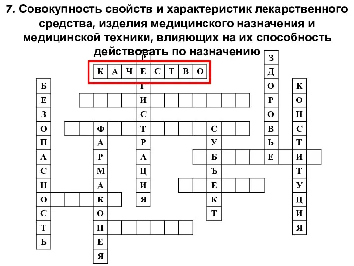 7. Совокупность свойств и характеристик лекарственного средства, изделия медицинского назначения и