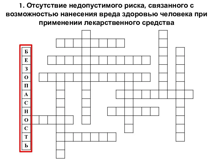 1. Отсутствие недопустимого риска, связанного с возможностью нанесения вреда здоровью человека при применении лекарственного средства