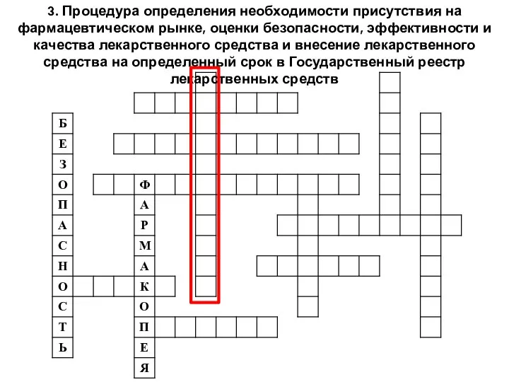 3. Процедура определения необходимости присутствия на фармацевтическом рынке, оценки безопасности, эффективности