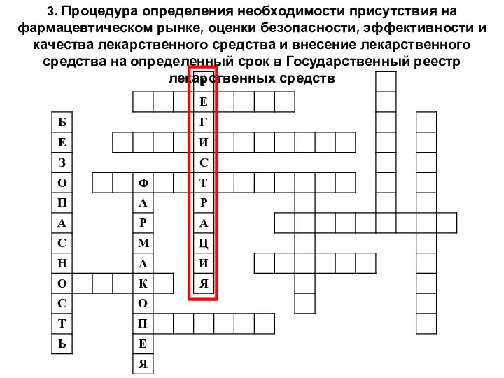 3. Процедура определения необходимости присутствия на фармацевтическом рынке, оценки безопасности, эффективности