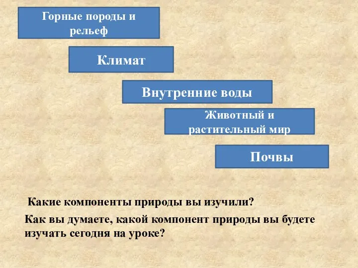 Какие компоненты природы вы изучили? Как вы думаете, какой компонент природы