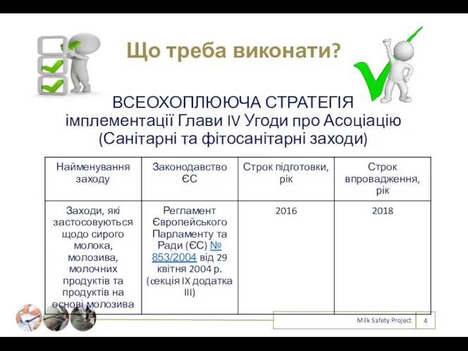 Що треба виконати? Milk Safety Project ВСЕОХОПЛЮЮЧА СТРАТЕГІЯ імплементації Глави IV