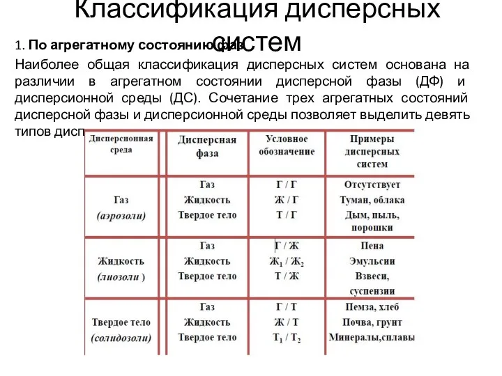 Классификация дисперсных систем 1. По агрегатному состоянию фаз Наиболее общая классификация