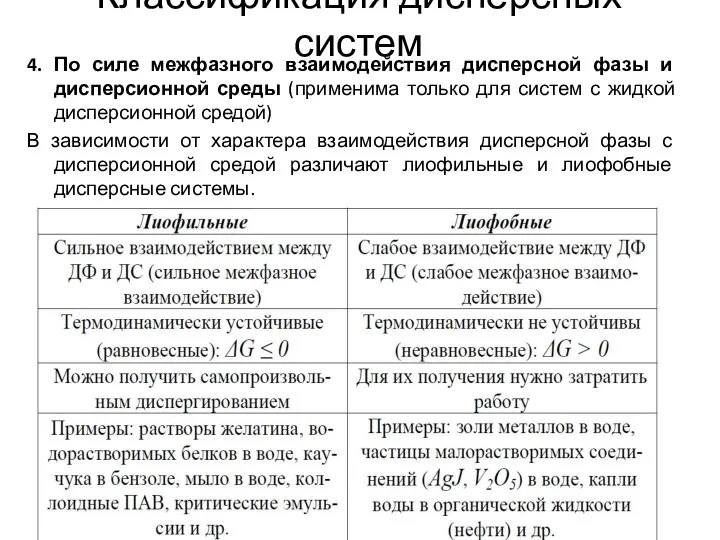 4. По силе межфазного взаимодействия дисперсной фазы и дисперсионной среды (применима