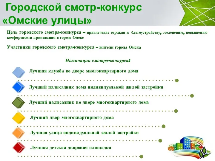 Городской смотр-конкурс «Омские улицы» Цель городского смотра-конкурса – привлечение горожан к