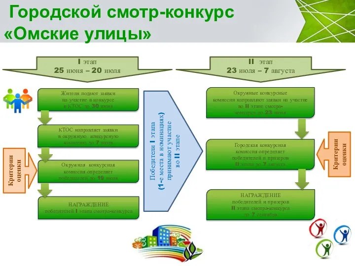 Городской смотр-конкурс «Омские улицы» II этап 23 июля – 7 августа