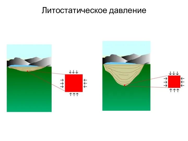 Литостатическое давление