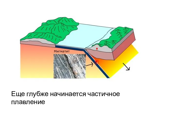 Еще глубже начинается частичное плавление