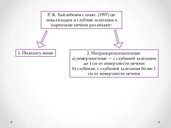 Р. К. Хайлобеков с соавт. (1997) по локализации и глубине залегания
