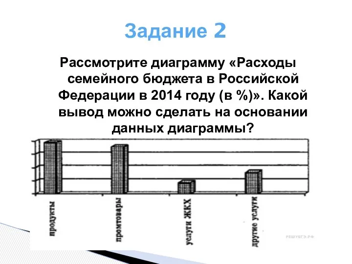 Задание 2 Рассмотрите диаграмму «Расходы семейного бюджета в Российской Федерации в