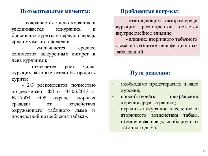 - сокращается число курящих и увеличивается некурящих и бросивших курить, в