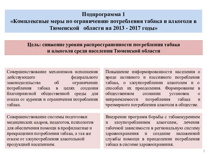 Подпрограмма 1 «Комплексные меры по ограничению потребления табака и алкоголя в