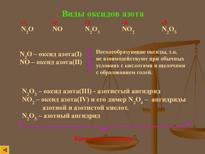 Виды оксидов азота N2O NO N2O3 NO2 N2O5 +1 +2 +3