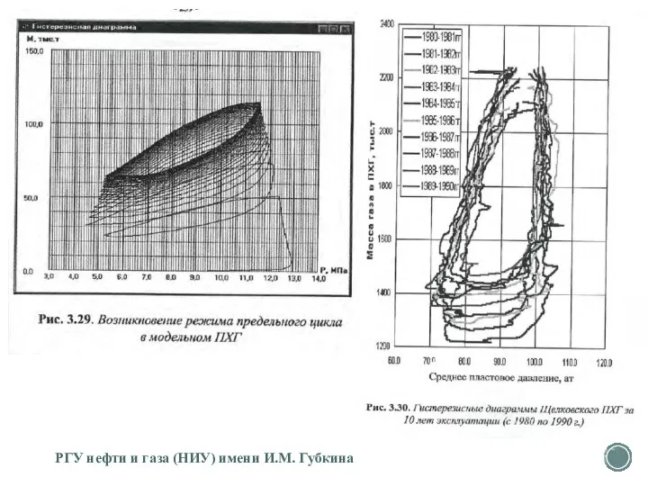 РГУ нефти и газа (НИУ) имени И.М. Губкина