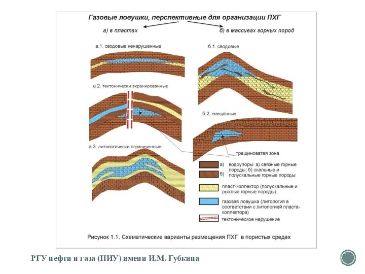 РГУ нефти и газа (НИУ) имени И.М. Губкина