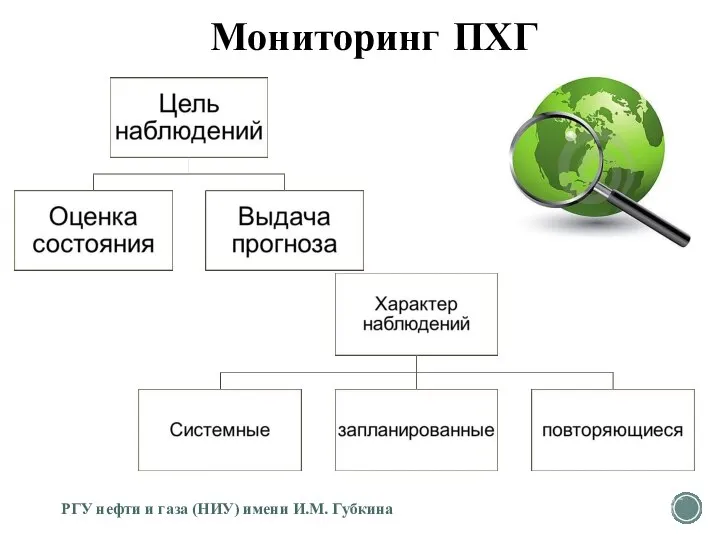 РГУ нефти и газа (НИУ) имени И.М. Губкина Мониторинг ПХГ