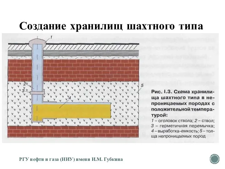 Создание хранилищ шахтного типа в непроницаемых породах РГУ нефти и газа (НИУ) имени И.М. Губкина