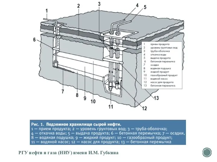 РГУ нефти и газа (НИУ) имени И.М. Губкина